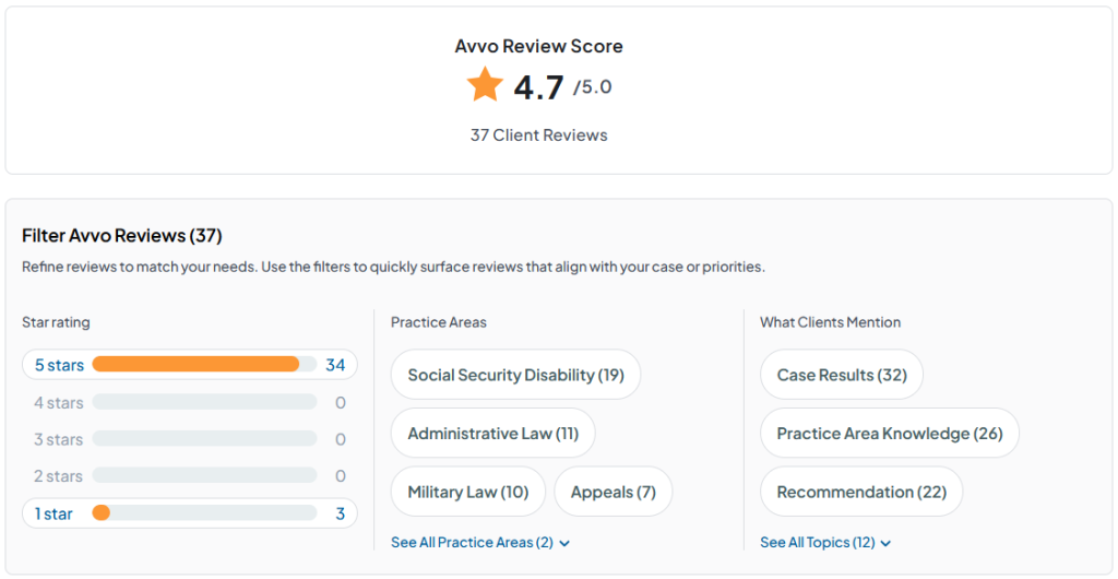 Dr. Anaise AVVO score